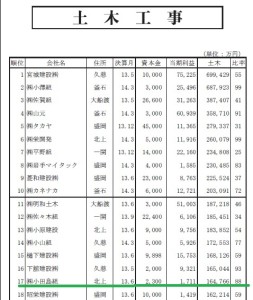 ランキング